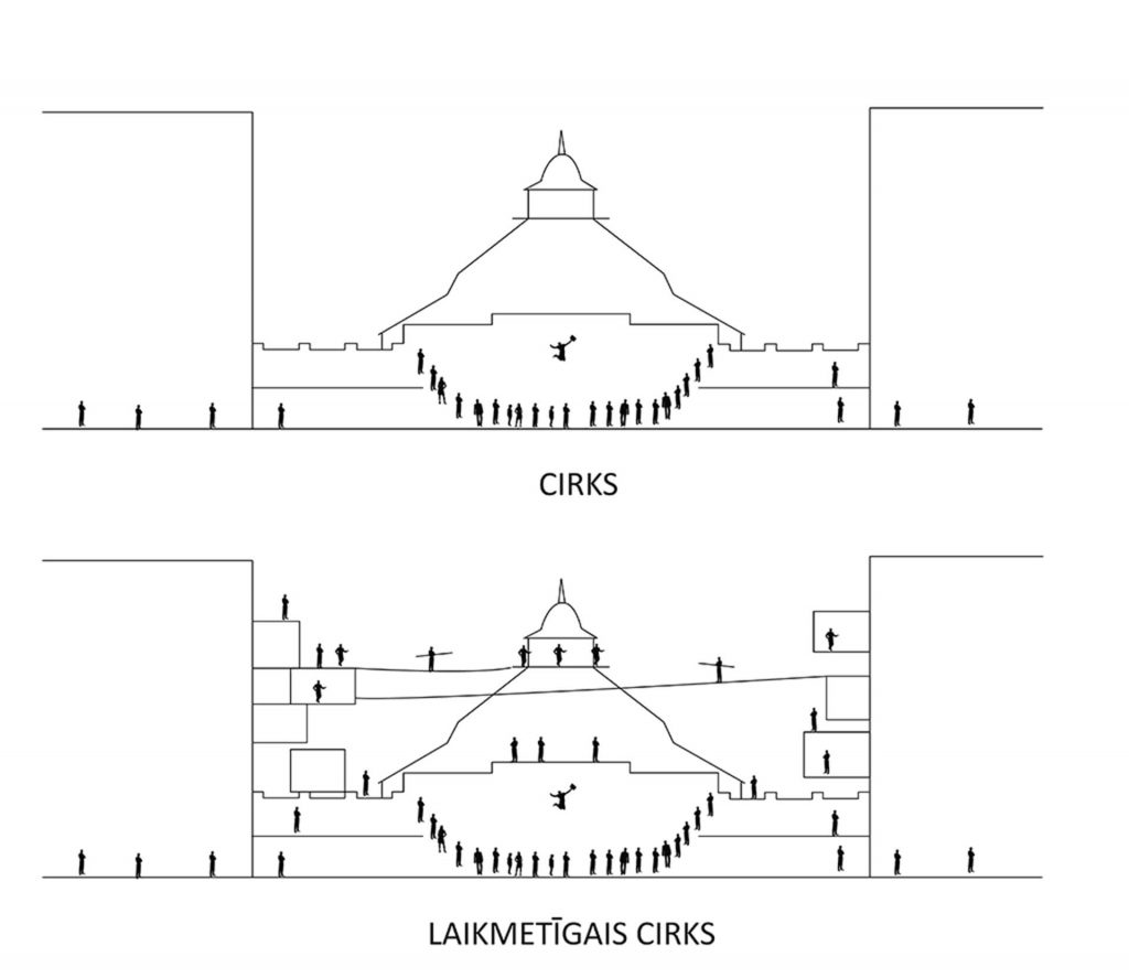 Rīgas cirks