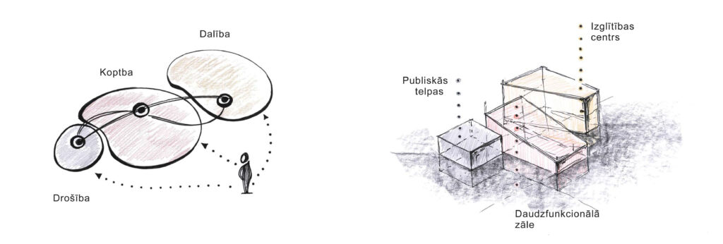 Drosmes māja Ķīpsalā